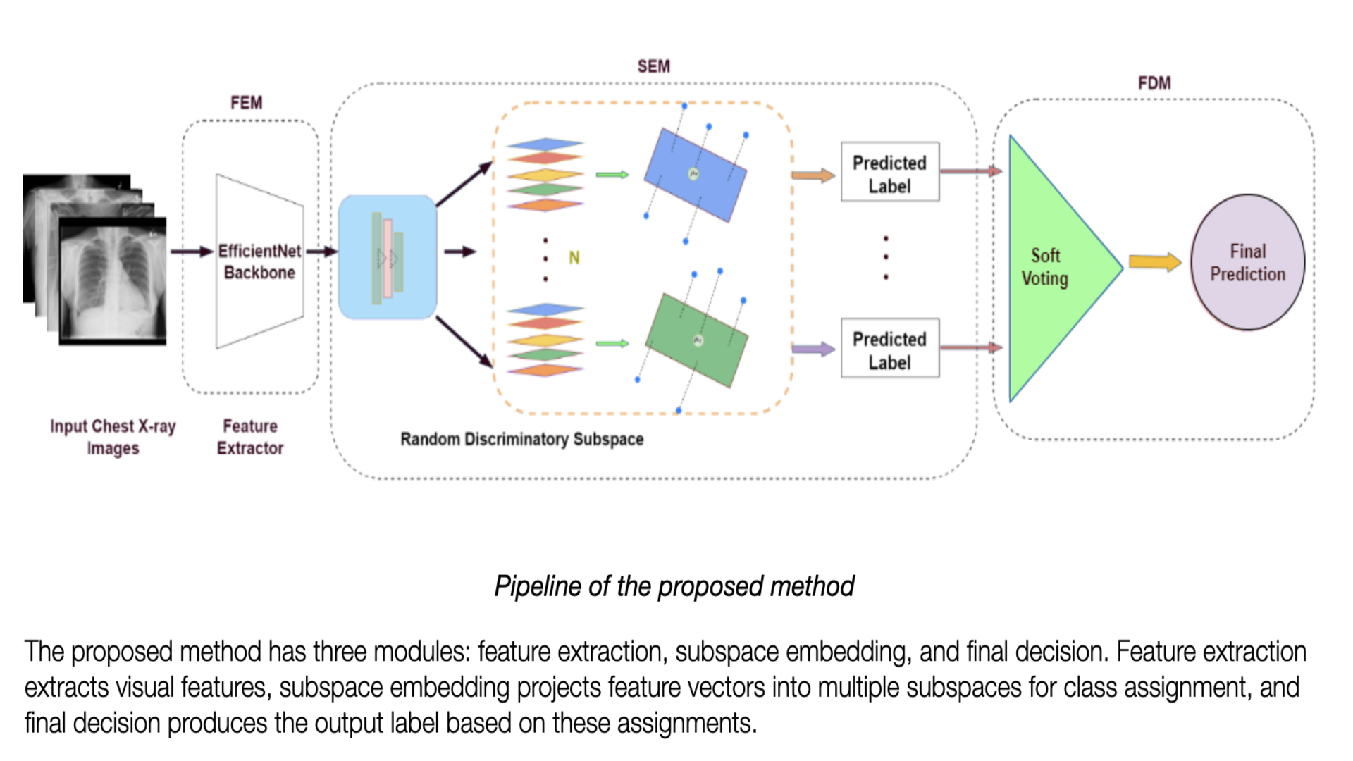 Few-shot Diagnosis Project Image