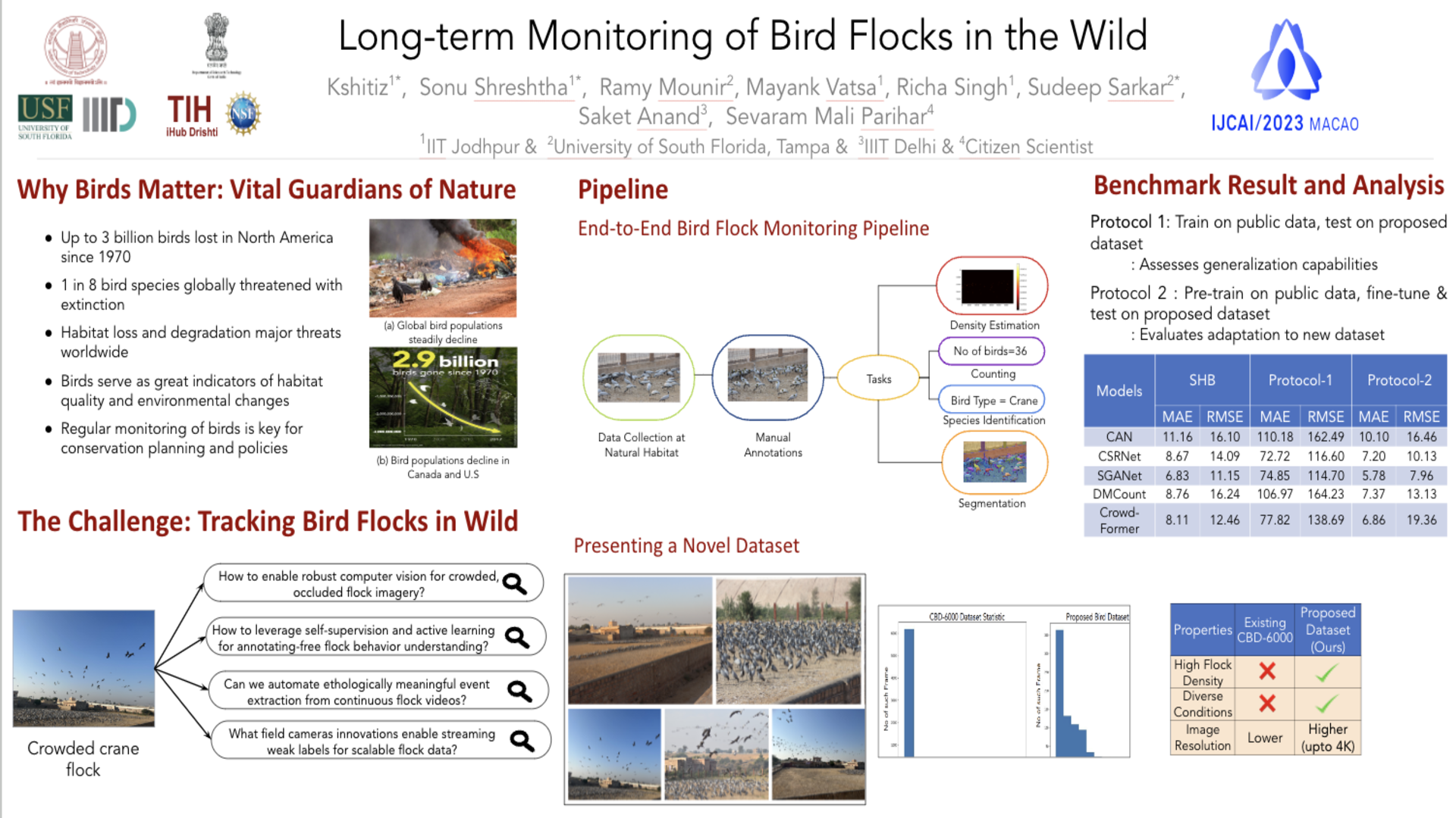 Long-term Monitoring Project Image